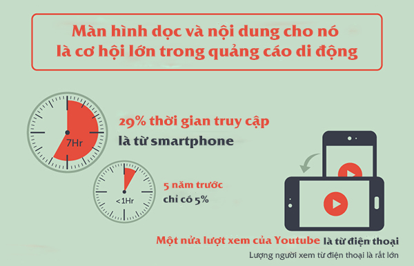 6 Xu Hướng Trong Quảng Cáo Di Động Bạn Nên Biết