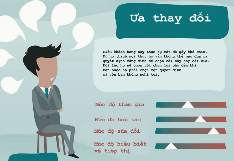 Thấu Hiểu Khách Hàng Trong Quảng Cáo Di Động