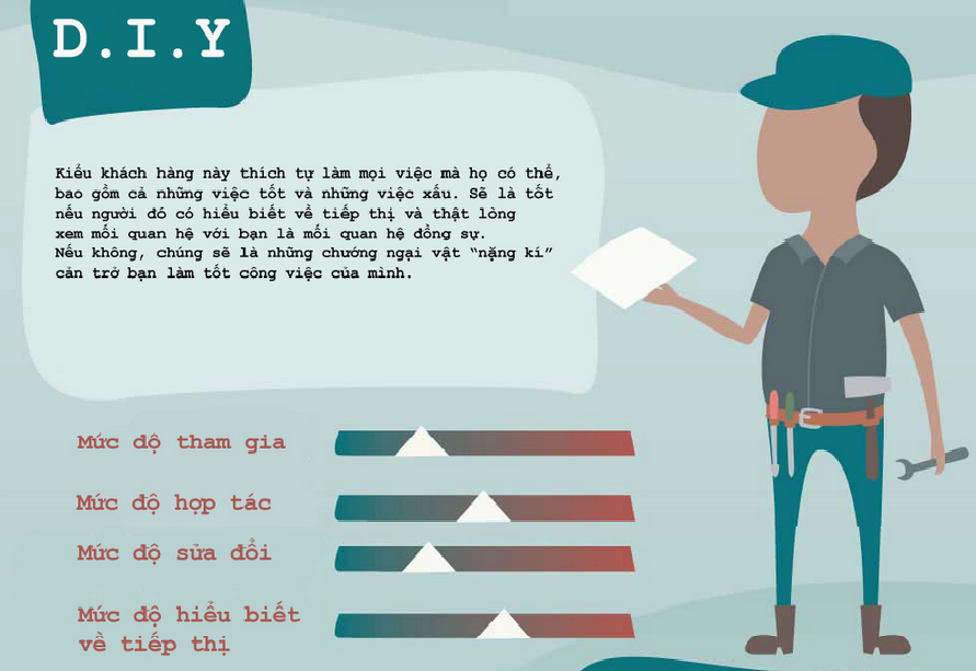 Thấu Hiểu Khách Hàng Trong Quảng Cáo Di Động