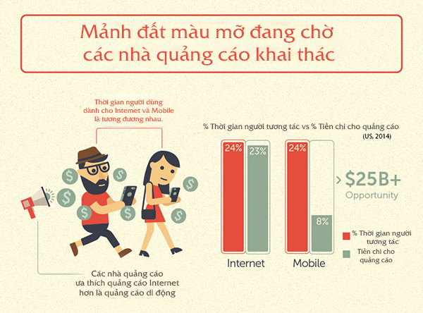 6 Xu Hướng Trong Quảng Cáo Di Động Bạn Nên Biết