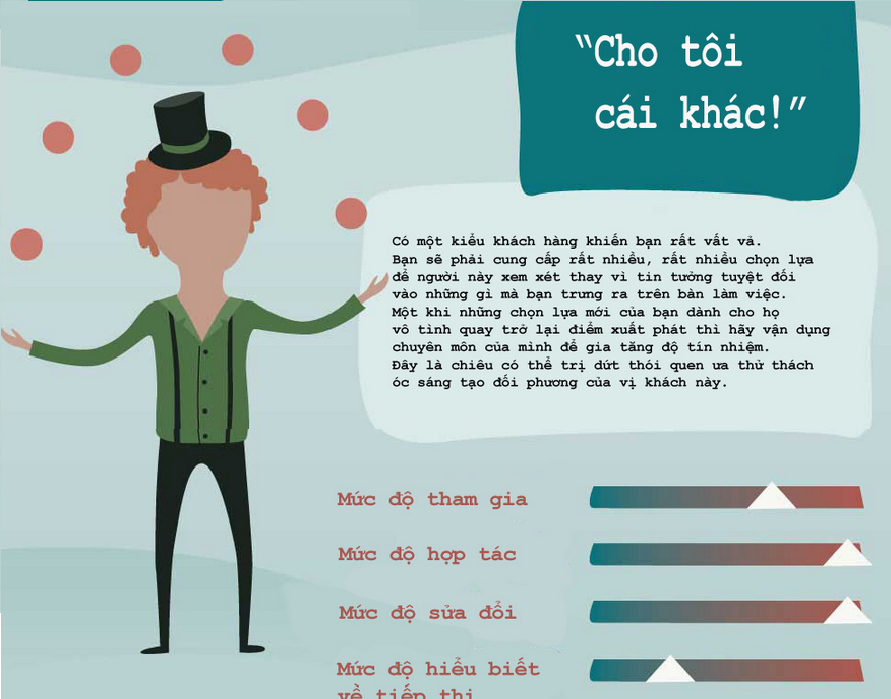 Thấu Hiểu Khách Hàng Trong Quảng Cáo Di Động