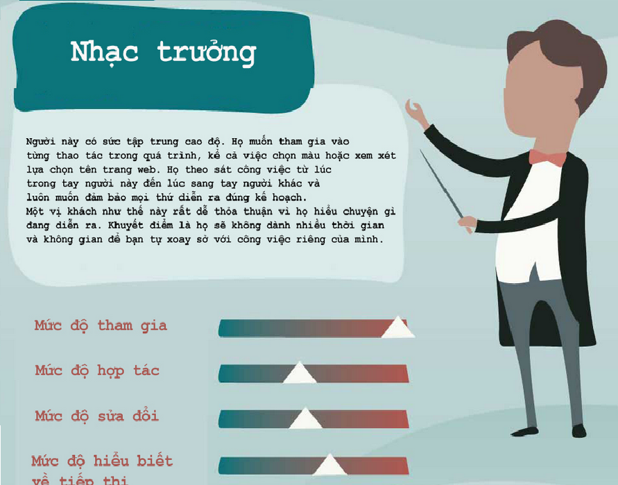 Thấu Hiểu Khách Hàng Trong Quảng Cáo Di Động