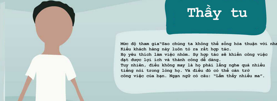 Thấu Hiểu Khách Hàng Trong Quảng Cáo Di Động