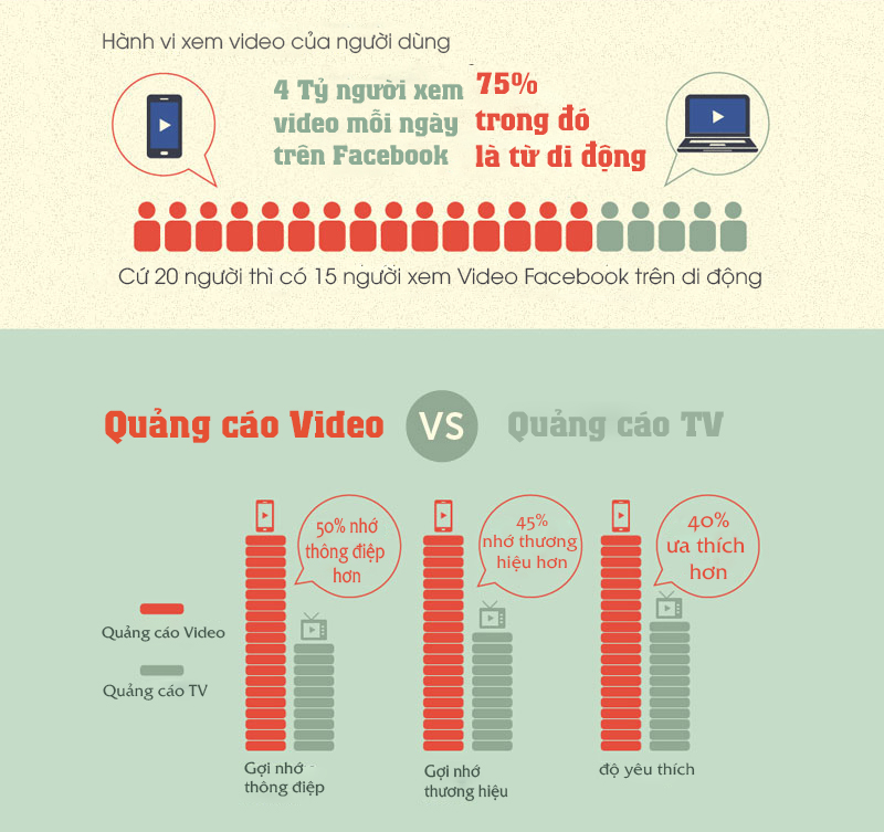 6 Xu Hướng Trong Quảng Cáo Di Động Bạn Nên Biết