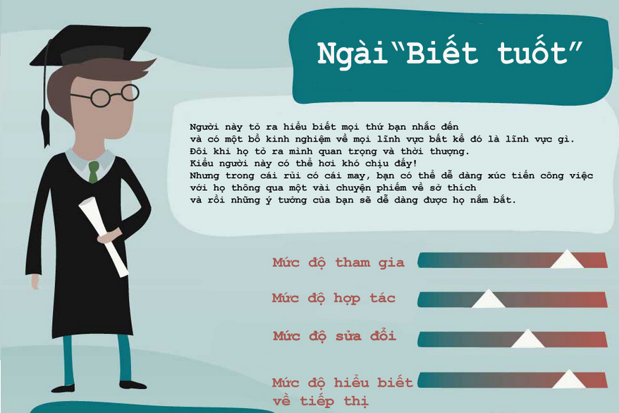 Thấu Hiểu Khách Hàng Trong Quảng Cáo Di Động