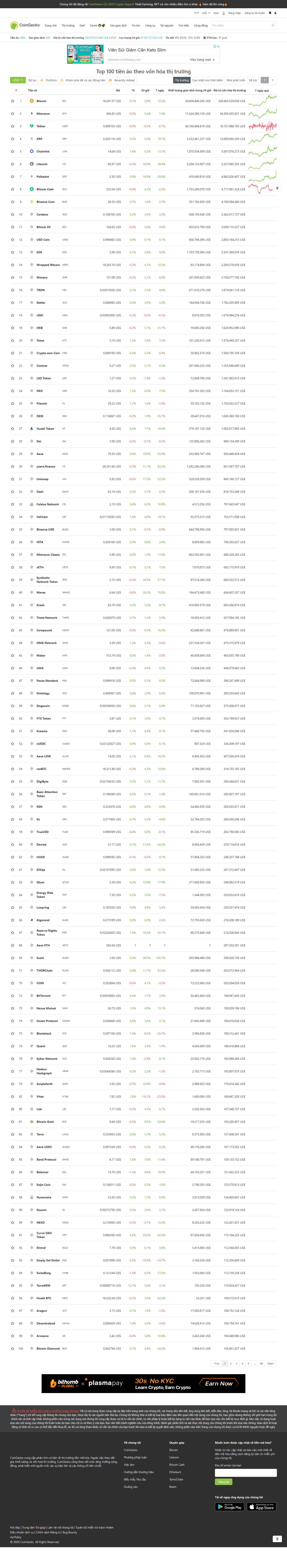 Thiết kế Web tiền ảo coingecko.com
