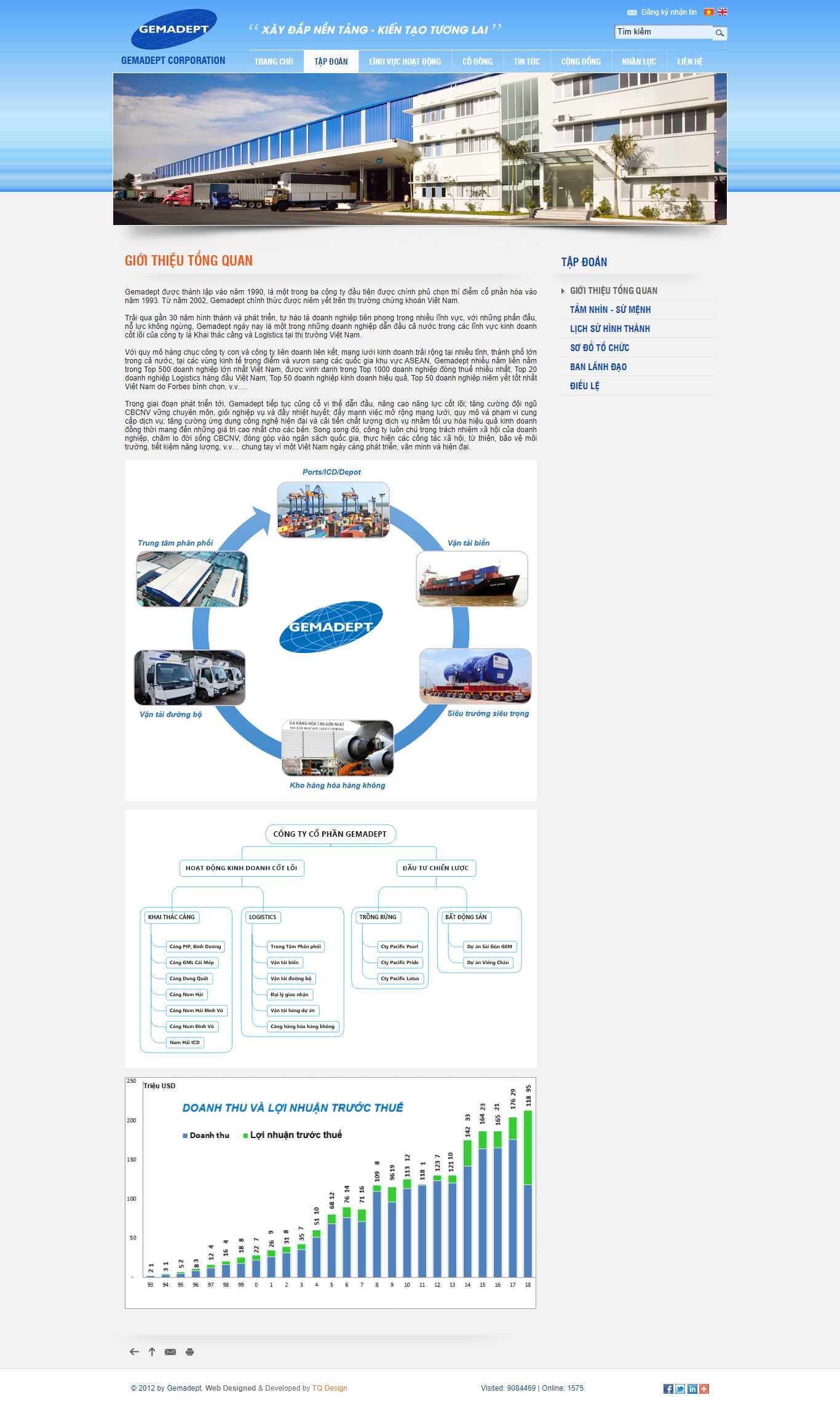 Thiết kế Web giới thiệu công ty gemadept.com.vn
