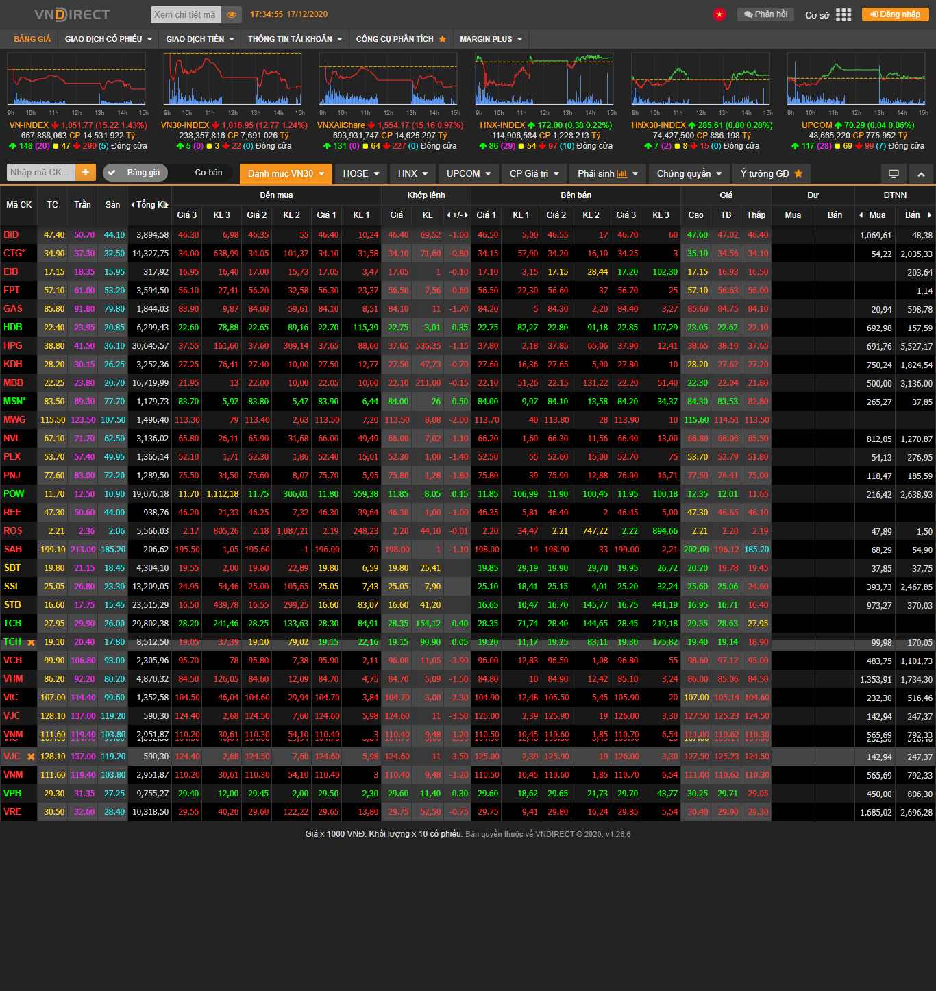 Thiết kế Web chứng khoán liveboard.cafef.vn