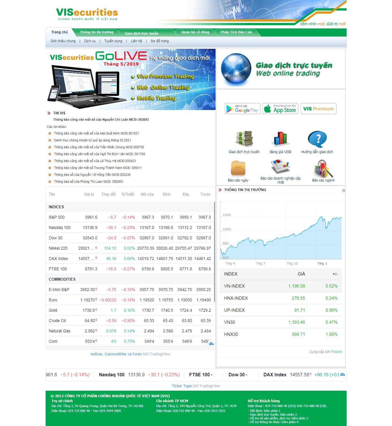 Thiết kế Web chứng khoán vise.com.vn