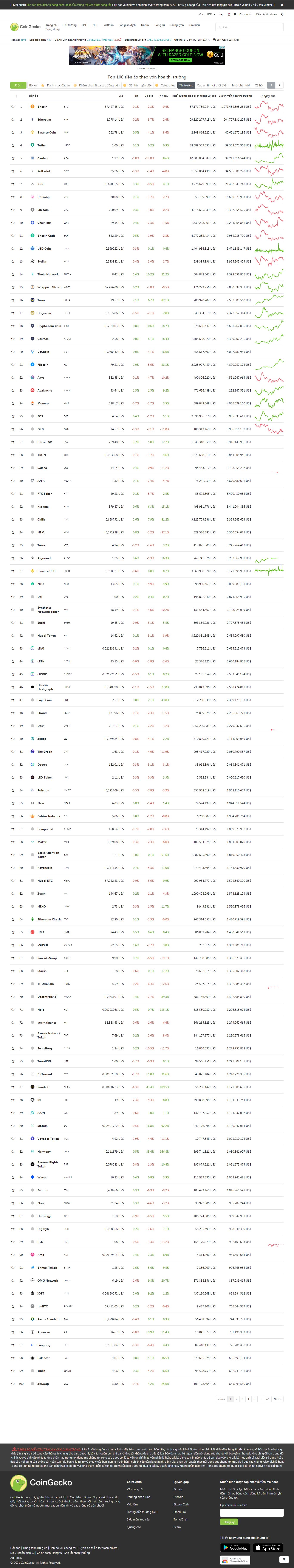 Thiết kế Web sàn giao dịch coingecko.com