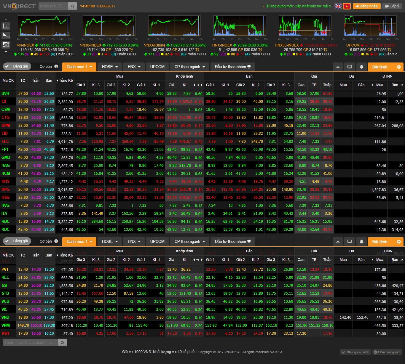 Thiết kế Web chứng khoán forex banggia-hcm.vndirect.com.vn