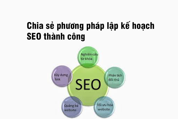 Chia sẻ phương pháp lập kế hoạch SEO thành công?