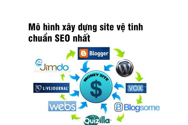 Mô hình xây dựng site vệ tinh chuẩn SEO nhất
