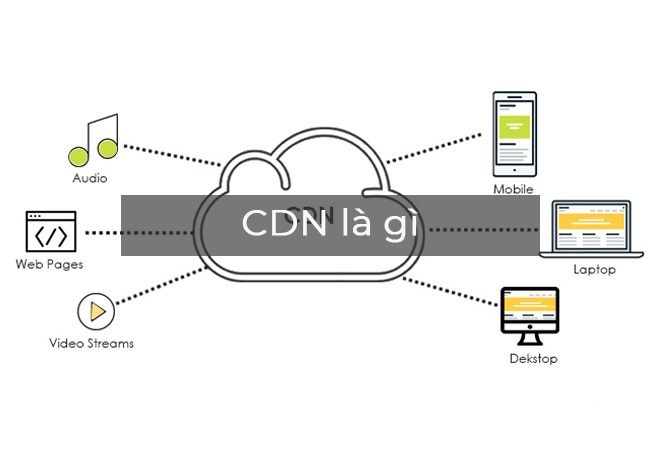 CDN là gì? Các loại website cần sử dụng CDN là các loại nào?