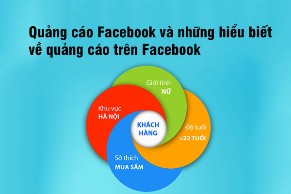 Những hiểu biết về quảng cáo trên Facebook