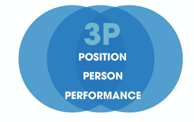 3P là gì? Ưu điểm và Điều kiện áp dụng thành công 3P