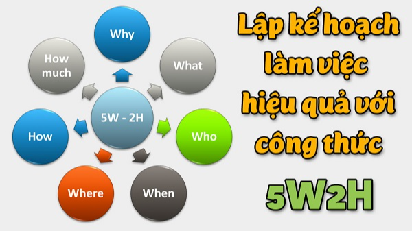 5W2H là gì? Vai trò và Ý nghĩa của 5W2H đối với doanh nghiệp