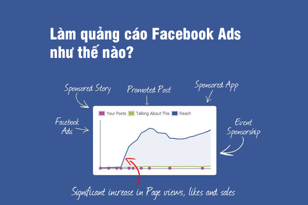 Làm quảng cáo Facebook ads như thế nào?