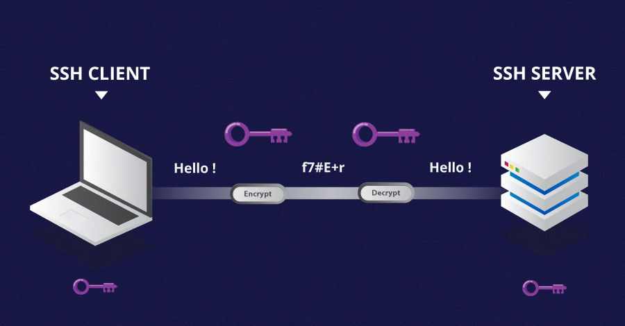 SSH là gì? Những ý nghĩa của SSH