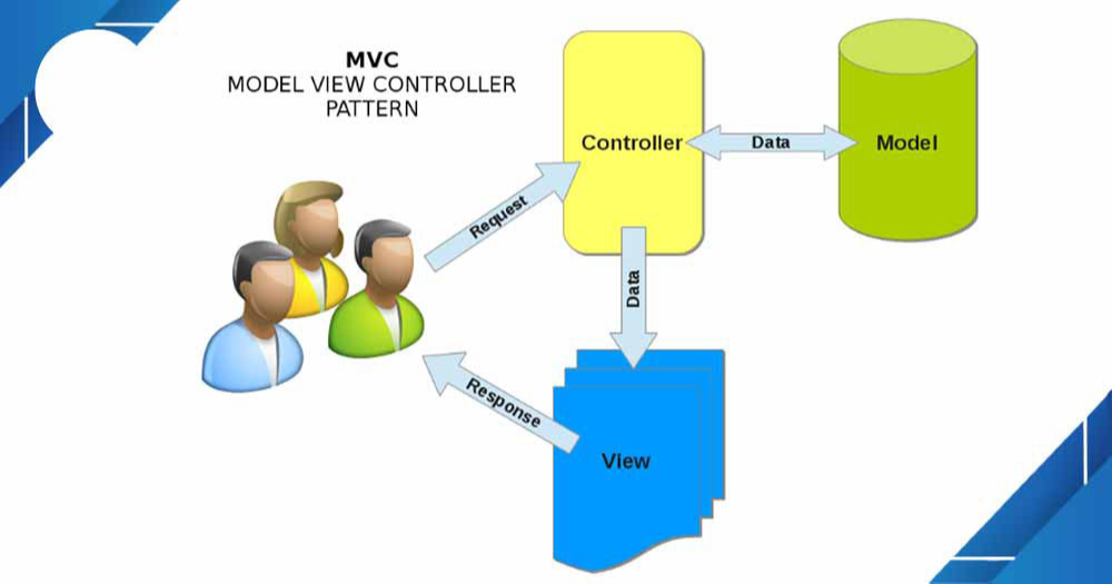 MVC là gì? Những ý nghĩa của MVC