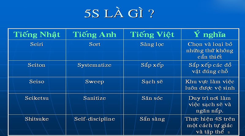 5S tiếng Anh và 5S tiếng Việt khác nhau như thế nào?

