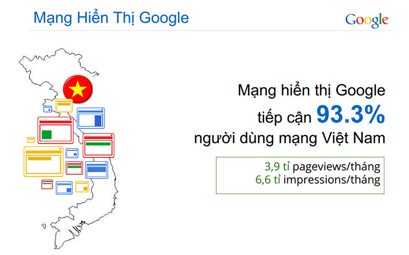 7 Cách Tiếp Cận Khách Hàng Trên Mạng Hiển Thị Google?