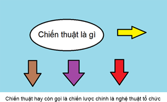 Chiến thuật là gì và tìm hiểu những chiến thuật trong bóng đá?