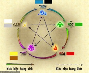 Có nên thiết kế website hợp phong thủy?