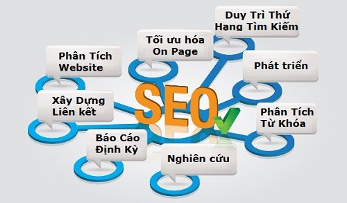 Như Thế Nào Thì Được Gọi Là Một Công Ty SEO Hiệu Quả