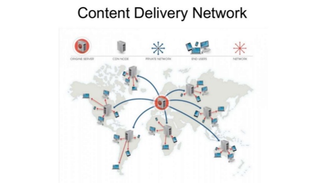 Content Networks Là Gì? Tìm Hiểu Về Content Networks Là Gì?