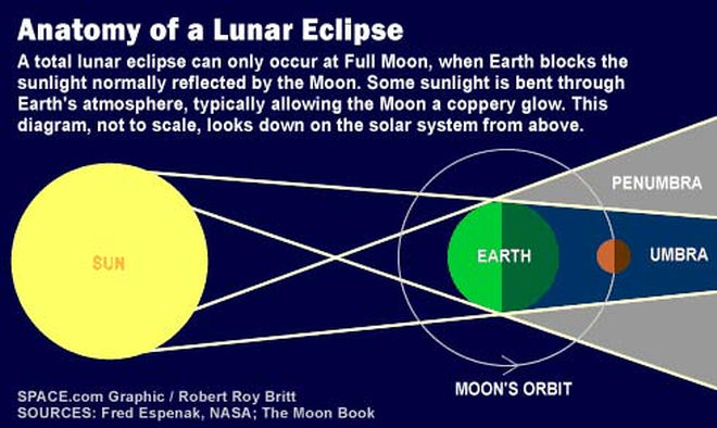 Eclipse of The Moon Là Gì? Tìm Hiểu Về Eclipse of The Moon Là Gì?