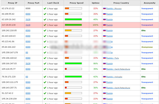 Hướng dẫn fake ip vào facebook không dùng phần mềm