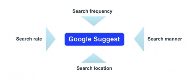 Google Suggest Là Gì? Tìm Hiểu Về Google Suggest Là Gì?