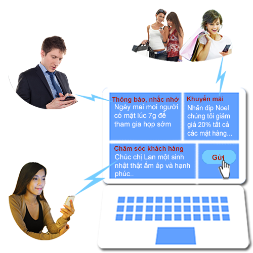 Hình thức sử dụng SMS Marketing đột phá trong doanh nghiệp