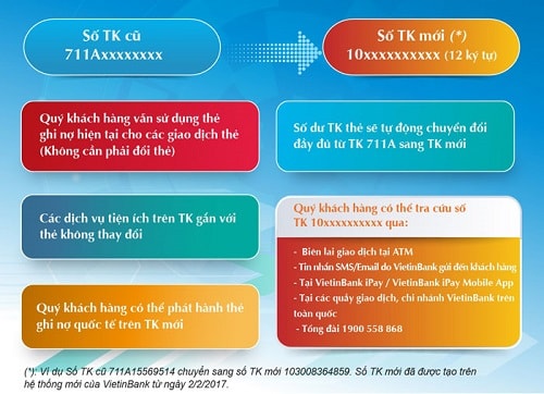 6 Cách tra cứu số tài khoản ngân hàng Vietinbank đơn giản