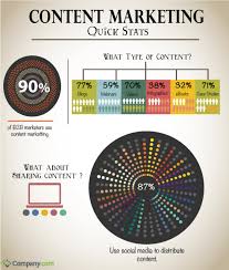 Phong cách viết nội dung làm người đọc chia sẻ nội dung của bạn?