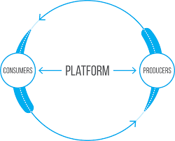 Platform Là Gì? Tìm Hiểu Về Platform Là Gì?