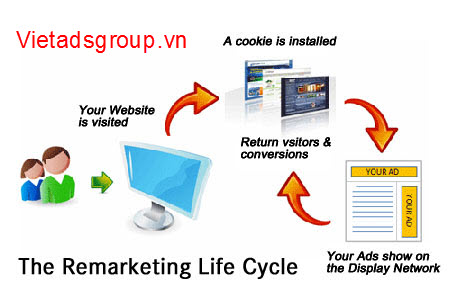 Quảng cáo Google tiếp thị lại được hiểu như thế nào?