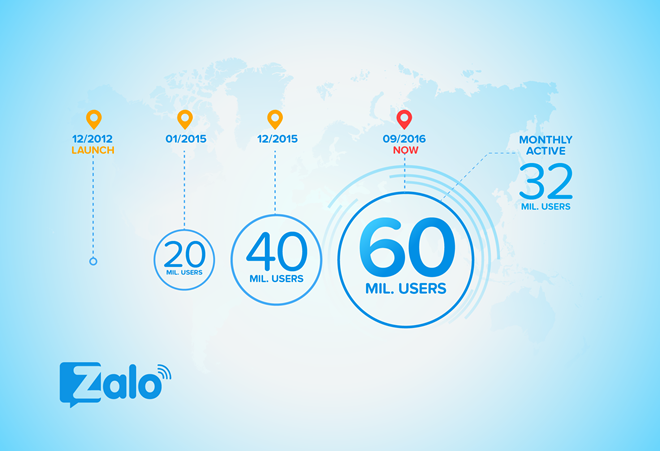 Quảng Cáo Zalo cán mốc 60 triệu người dùng?