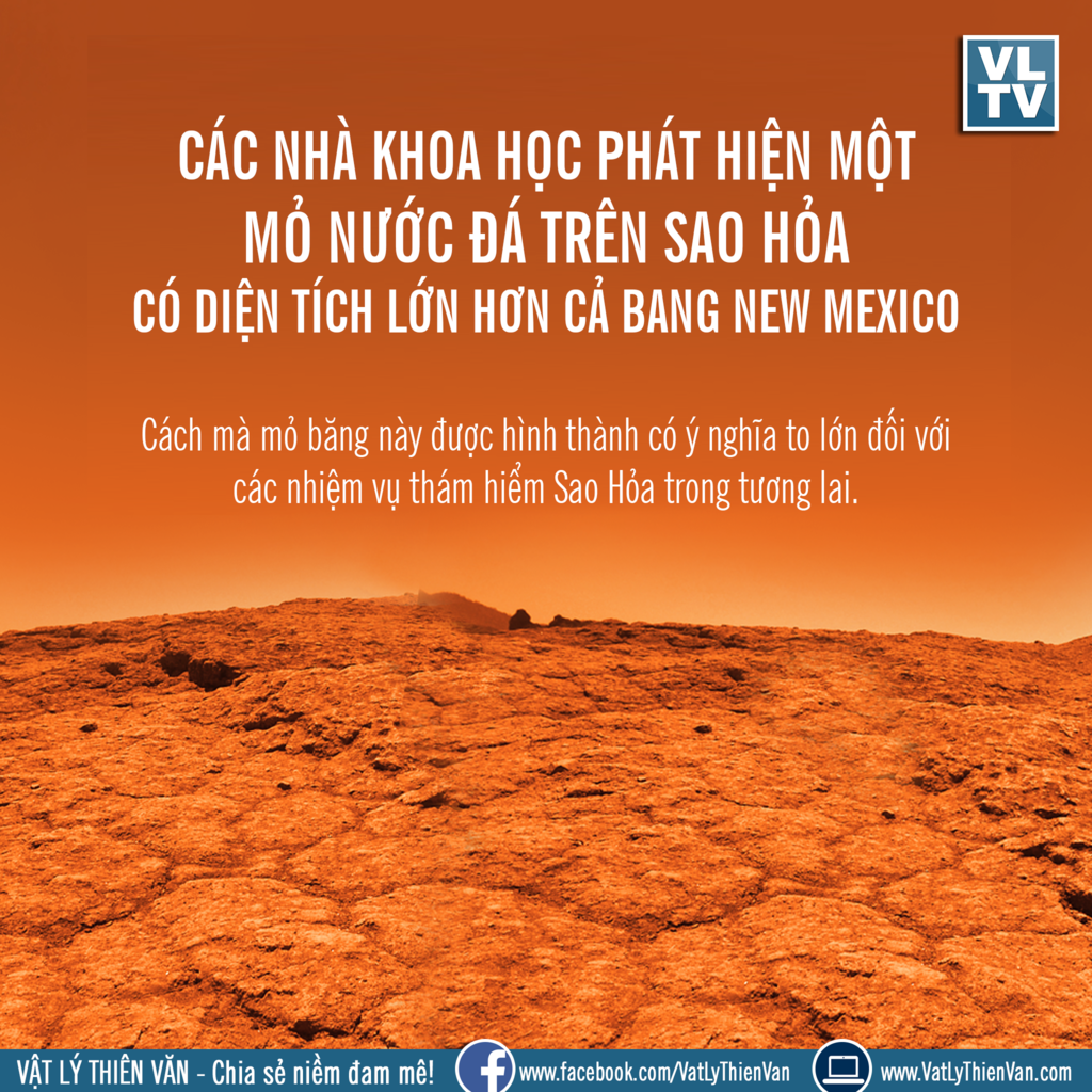 Sao hỏa là gì? Có hay không sự sống trên sao Hỏa?