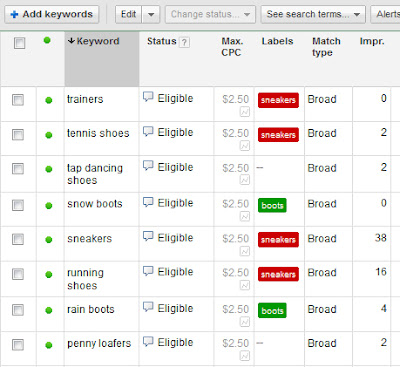 Sử Dụng Nhãn Label Trong Google Ads Như Thế Nào?
