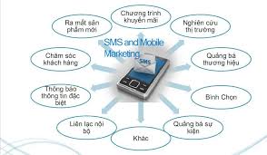 Tại sao phải đánh giá chiến dịch SMS Marketing?