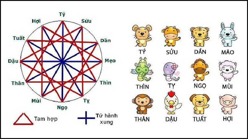 12/4 là ngày gì? Thuộc cung gì? Có sự kiện gì đặc biệt vào ngày này?