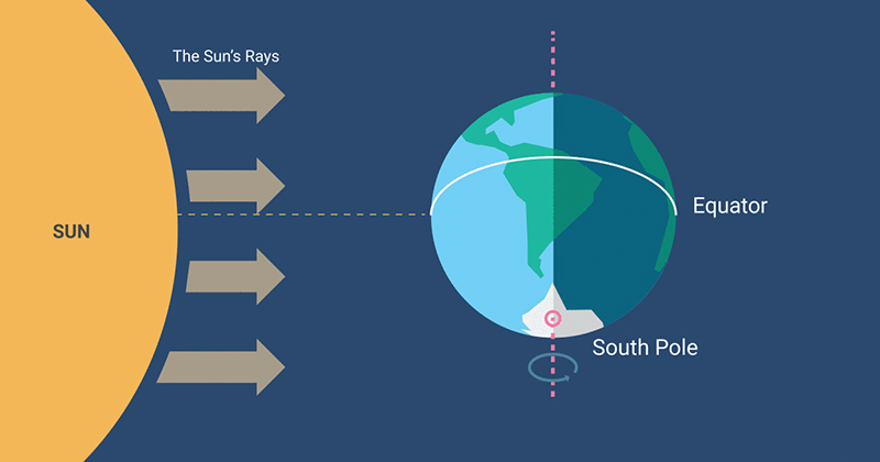 Ngày hạ chí là gì? Hạ chí 2021 là ngày nào? Ý nghĩa của ngày hạ chí