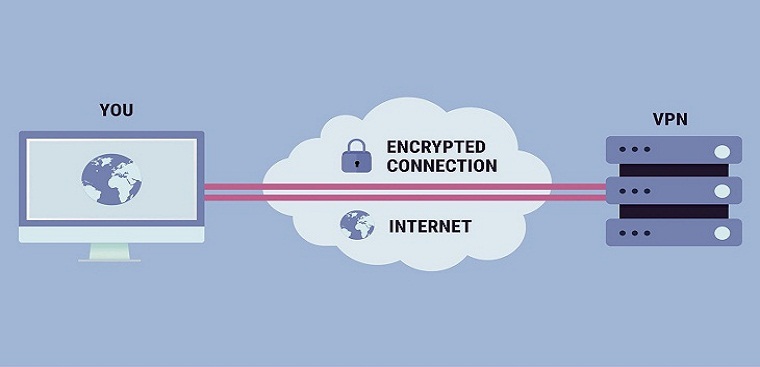 VPN là gì và ưu nhược điểm của mạng riêng ảo VPN?