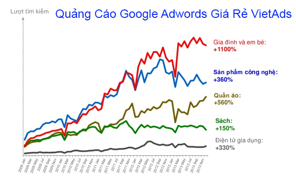 Thống kê Quảng cáo Google Ads Trong Analytics ?