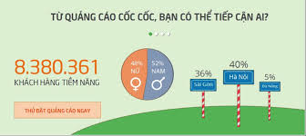 Tìm Hiểu Về Quảng Cáo Cốc Cốc?