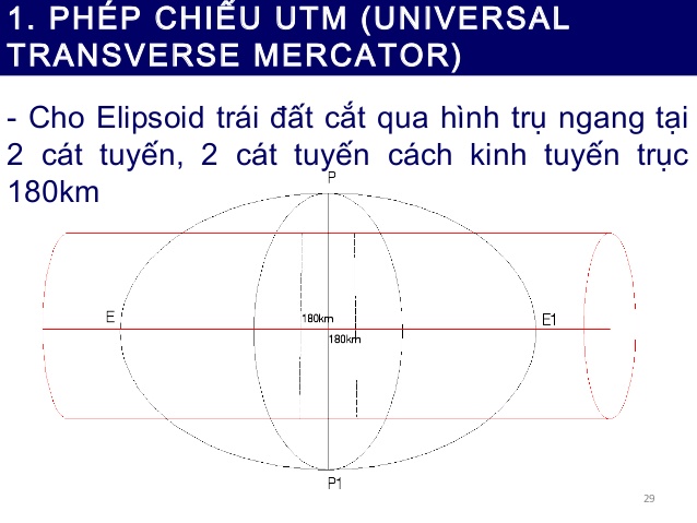 UTM là gì? Hướng dẫn tạo mã UTM?