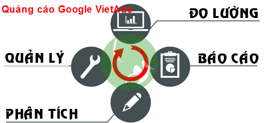 Ưu Điểm Của Dịch Vụ Quảng Cáo Google Ads?