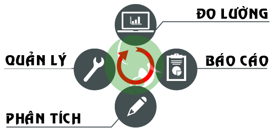 Bạn Có Biết Về Ưu Điểm Của Quảng Cáo Google Ads